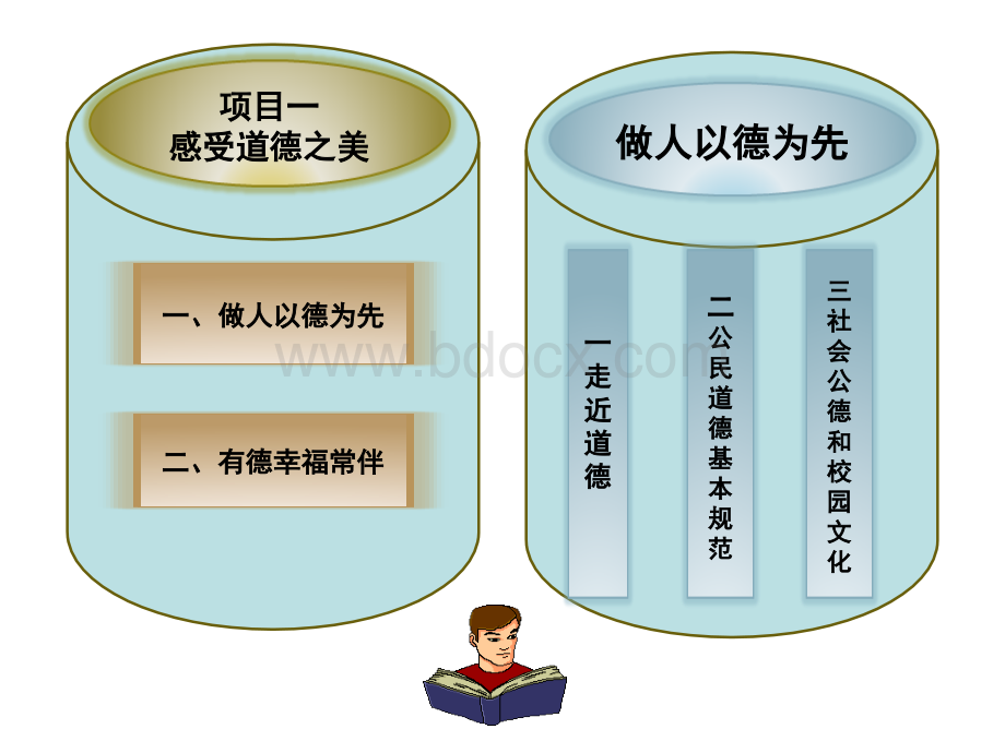 刘茂香社会公德与校园文化PPT资料.ppt_第2页