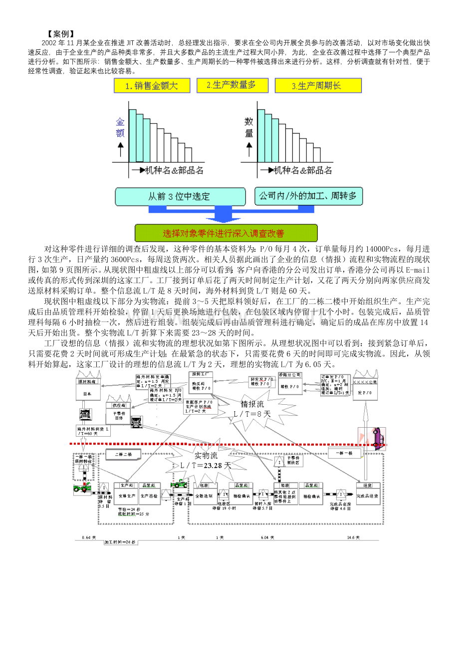 《精益生产之JIT管理实战》讲义Word格式文档下载.doc_第3页