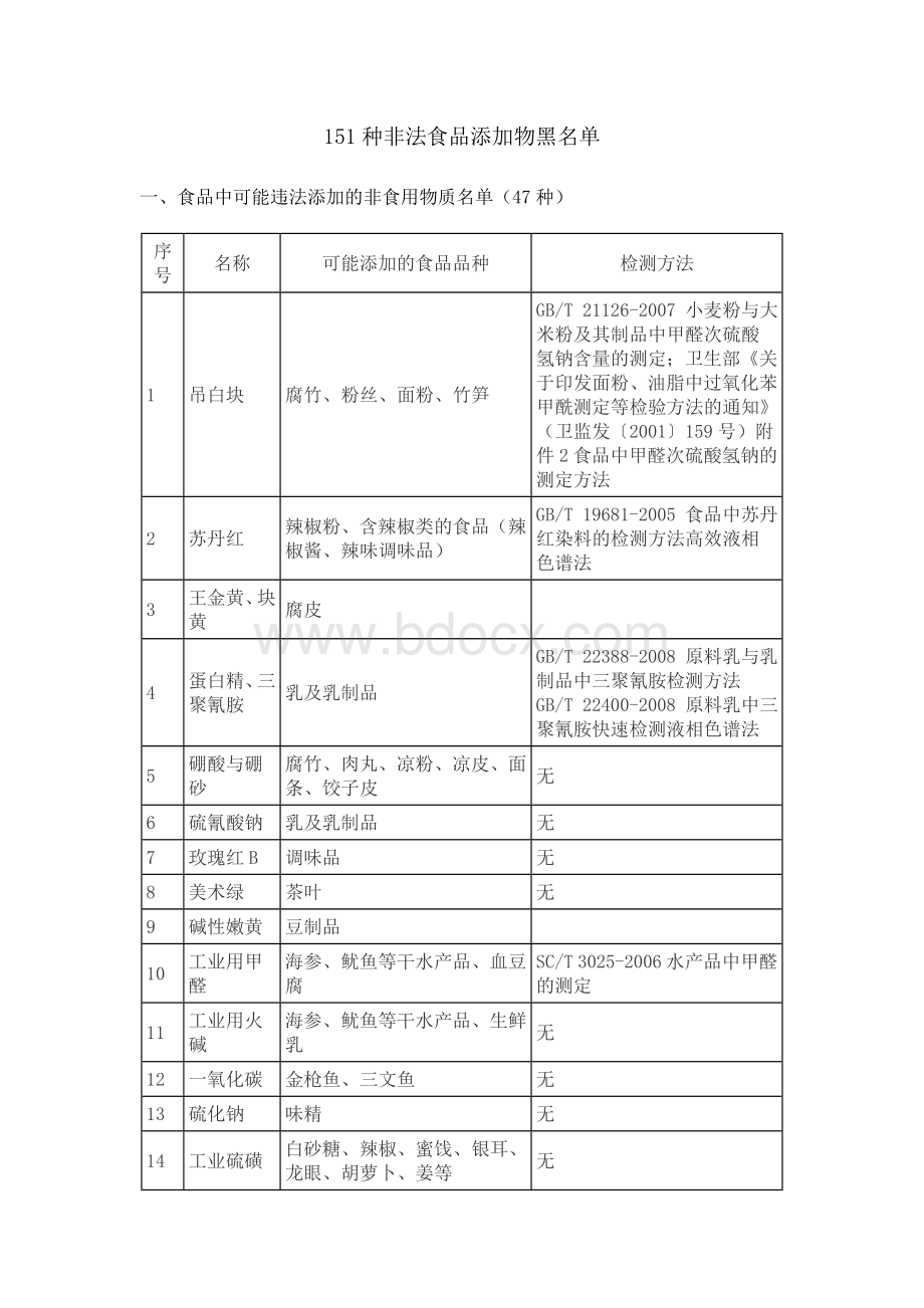 151种非法食品添加物黑名单.doc_第1页