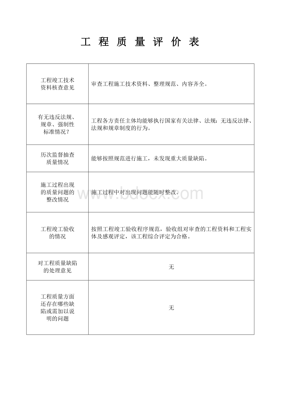 陕西煤矿建设工程工程质量监督报告统一格式.doc_第3页