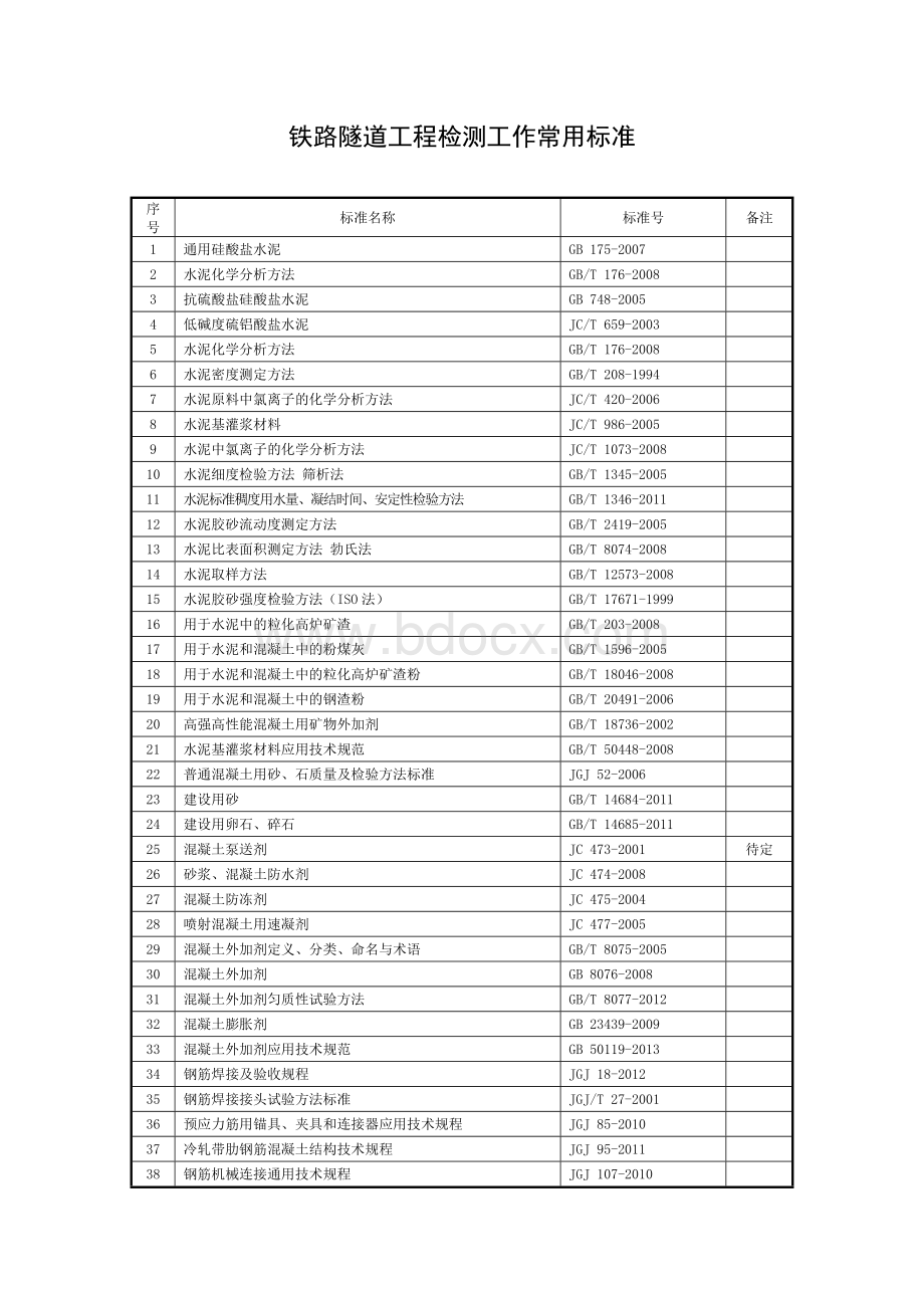 铁路隧道工程检测工作常用标准Word文档下载推荐.docx