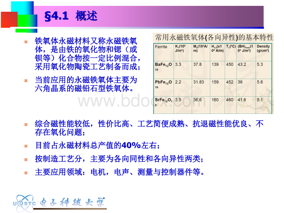 11.铁氧体永磁材料PPT资料.ppt_第2页