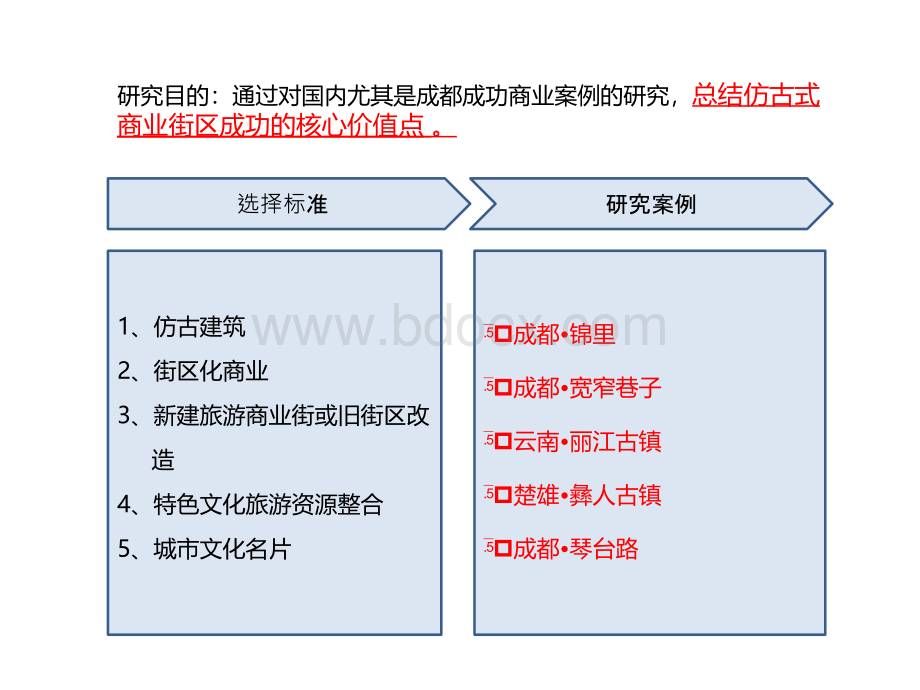 2016年国内仿古主题商业街案例研究1125161553PPT文档格式.pptx_第2页