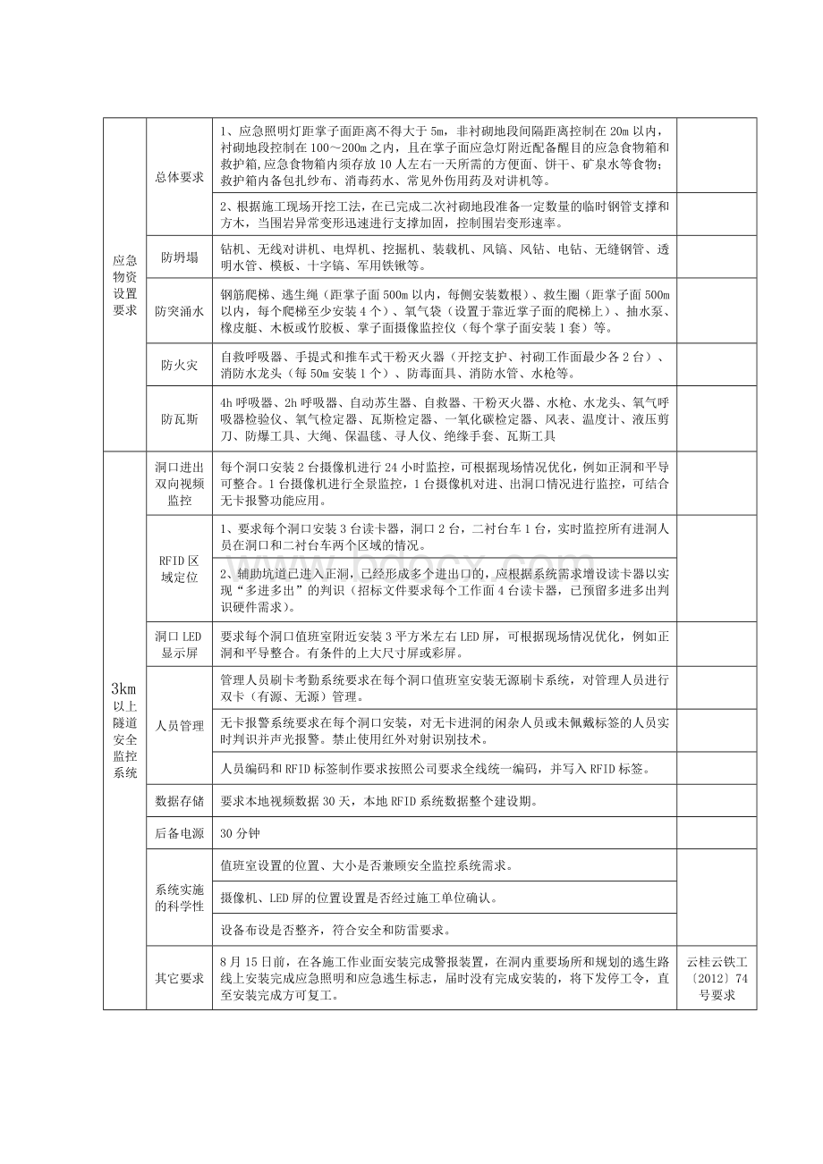 隧道应急救援安全专项检查要点.doc_第3页