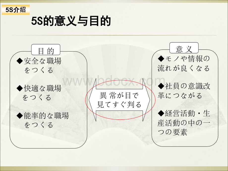 S教育与推行实例.ppt_第3页