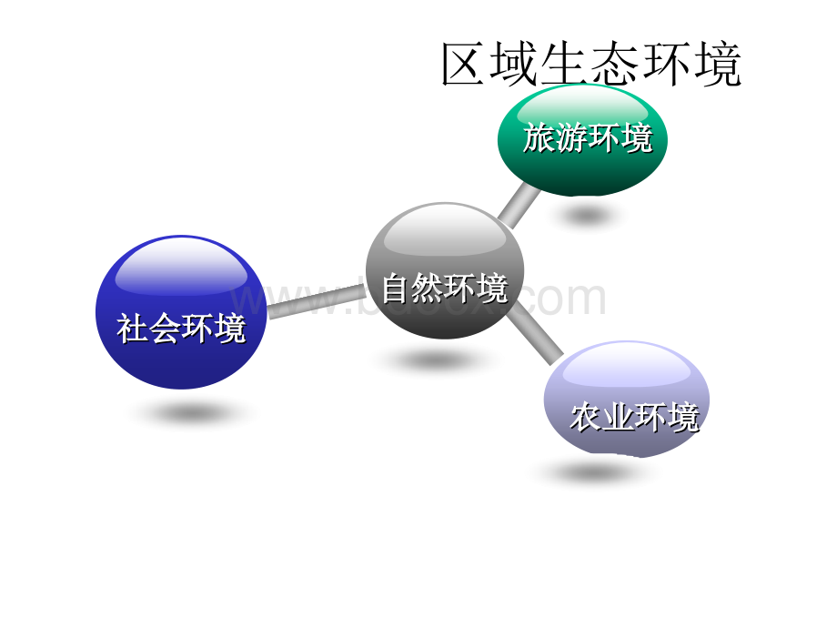 区域环境规划.ppt_第2页