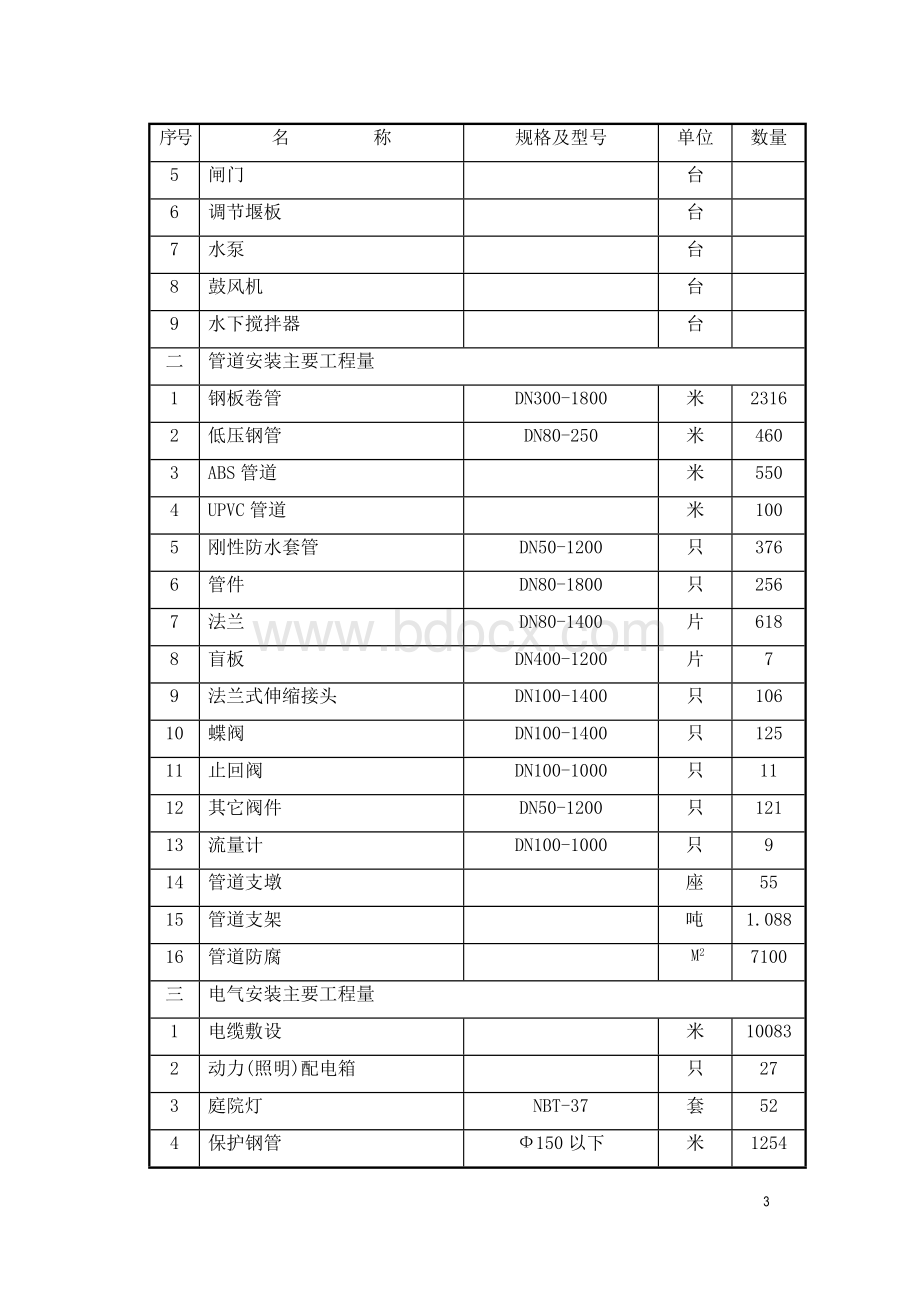 20万吨自来水厂安装工程施工组织设计Word文档下载推荐.doc_第3页