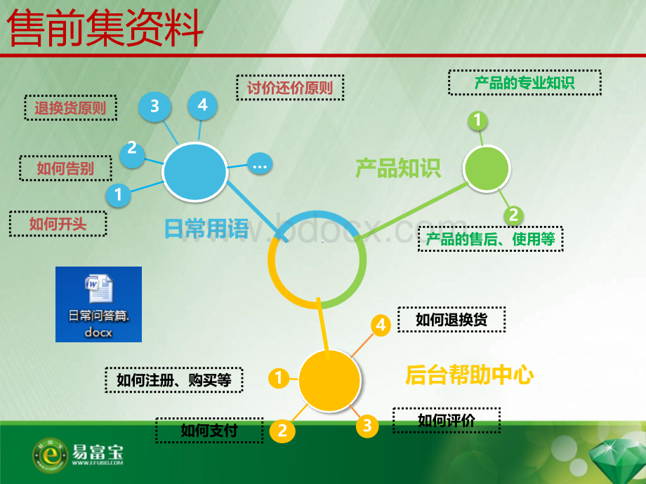 在线接待基本流程.ppt_第3页