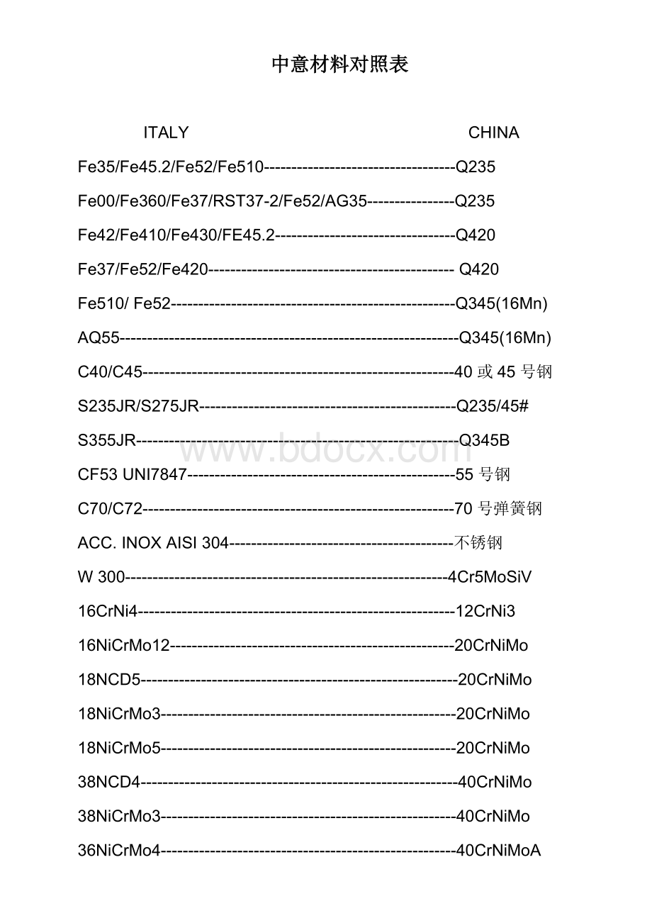 中意材料对照表.doc_第1页