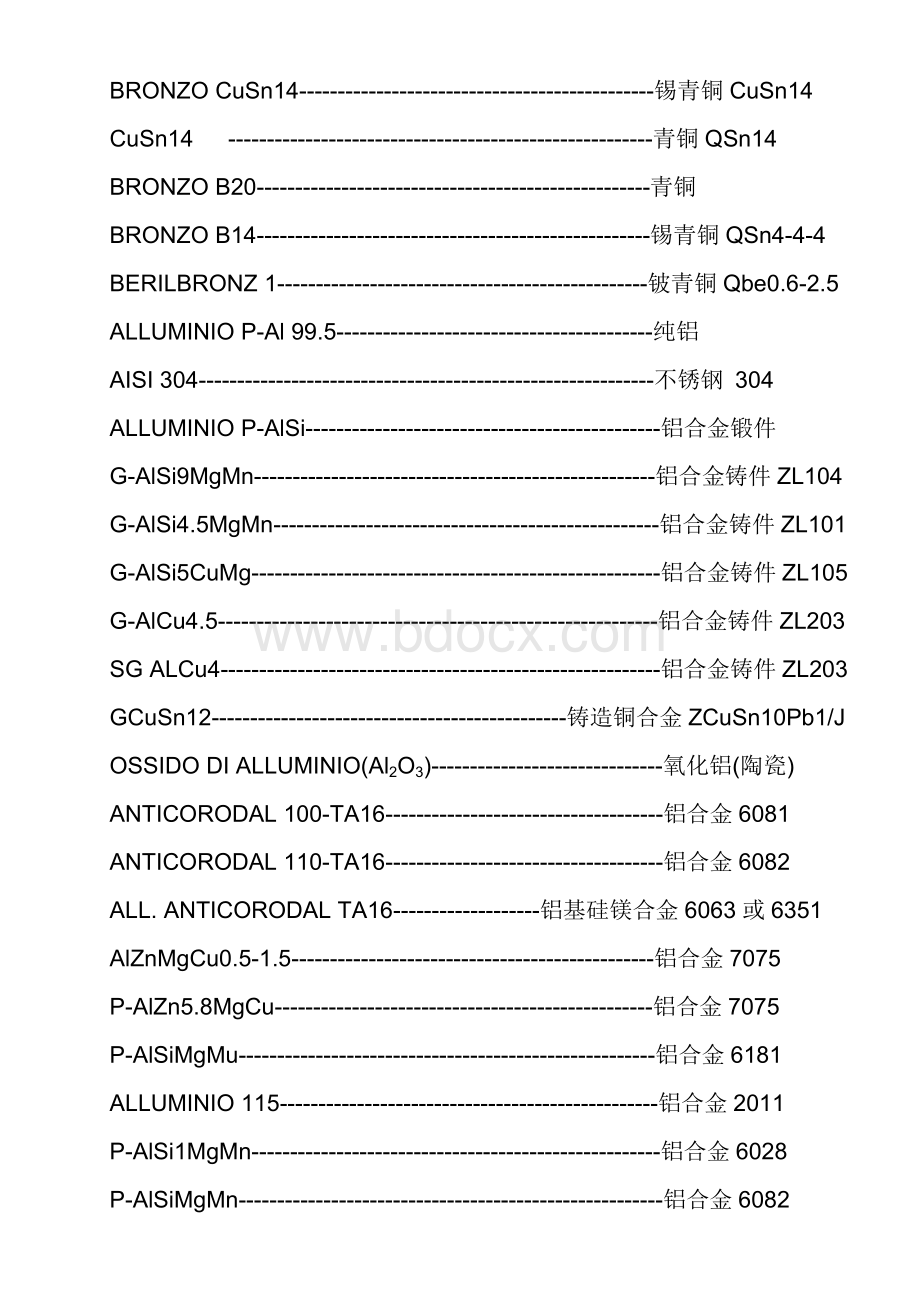 中意材料对照表.doc_第3页