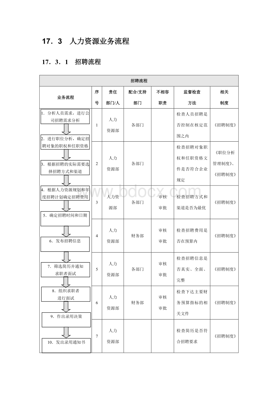 人力内部控制实施细则.doc_第3页