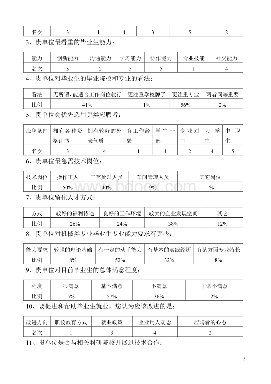 关于平谷区机械专业人才需求及教学改革情况的调研报告Word文件下载.doc_第2页