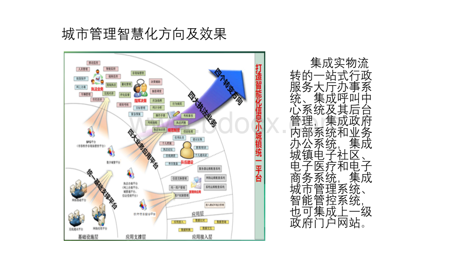 城市管理智慧化4.1-4.2PPT课件下载推荐.pptx