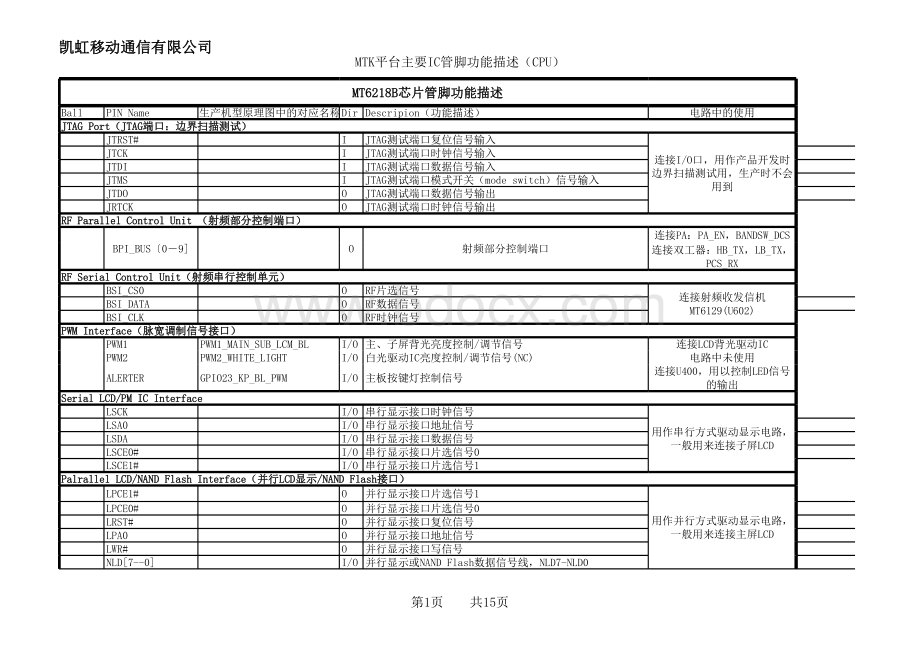 MTK主要IC管脚功能sdd描述表格文件下载.xls_第1页