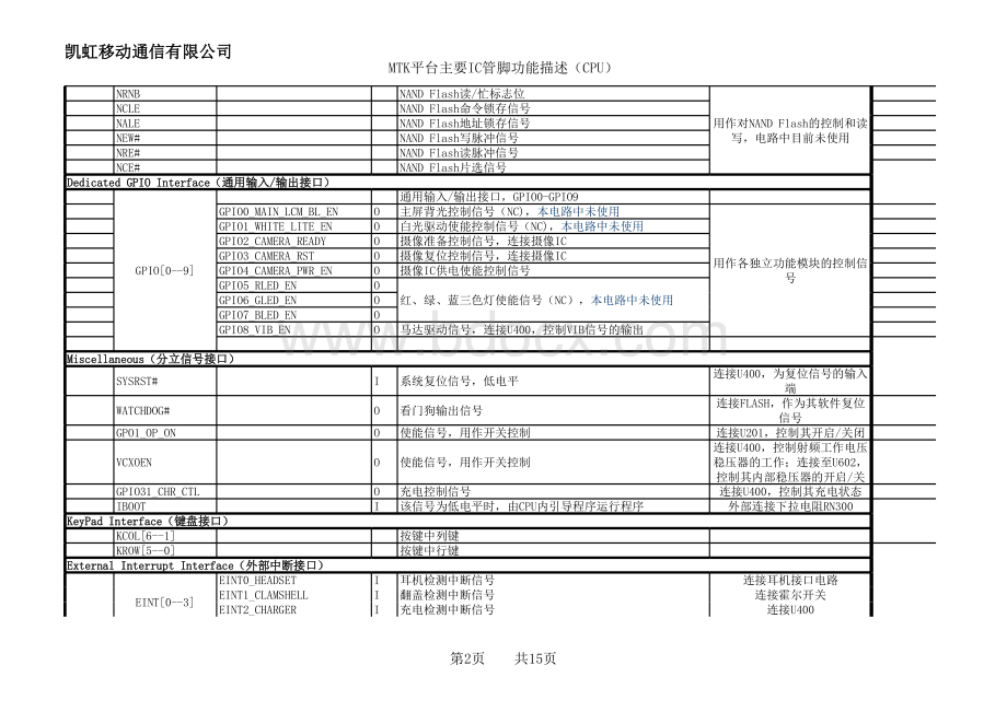 MTK主要IC管脚功能sdd描述表格文件下载.xls_第2页