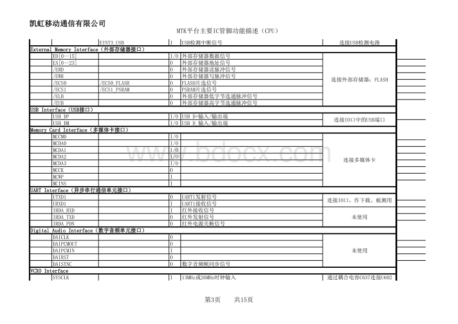 MTK主要IC管脚功能sdd描述表格文件下载.xls_第3页