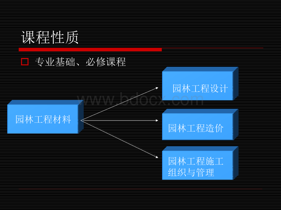 园林工程材料识别与应用.ppt_第2页