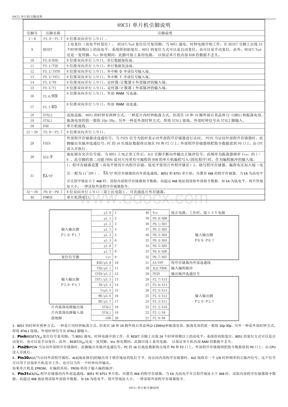 89C51单片机引脚说明文档格式.doc