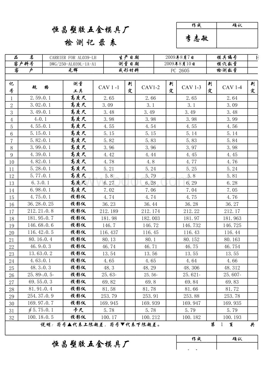 冲击强度单位换算表格文件下载.xls_第1页