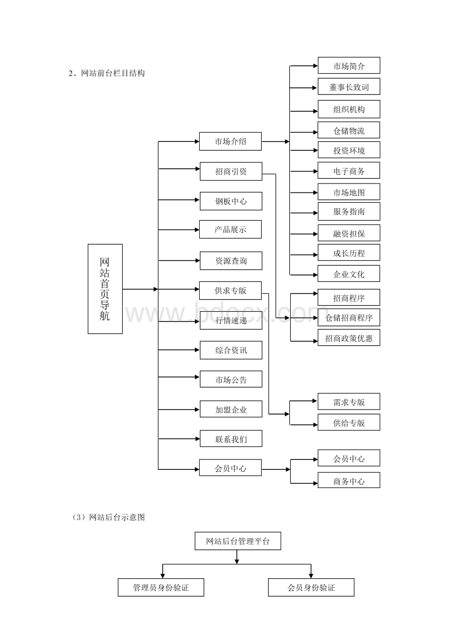 大型企业网站制作策划方案(免费).doc_第3页