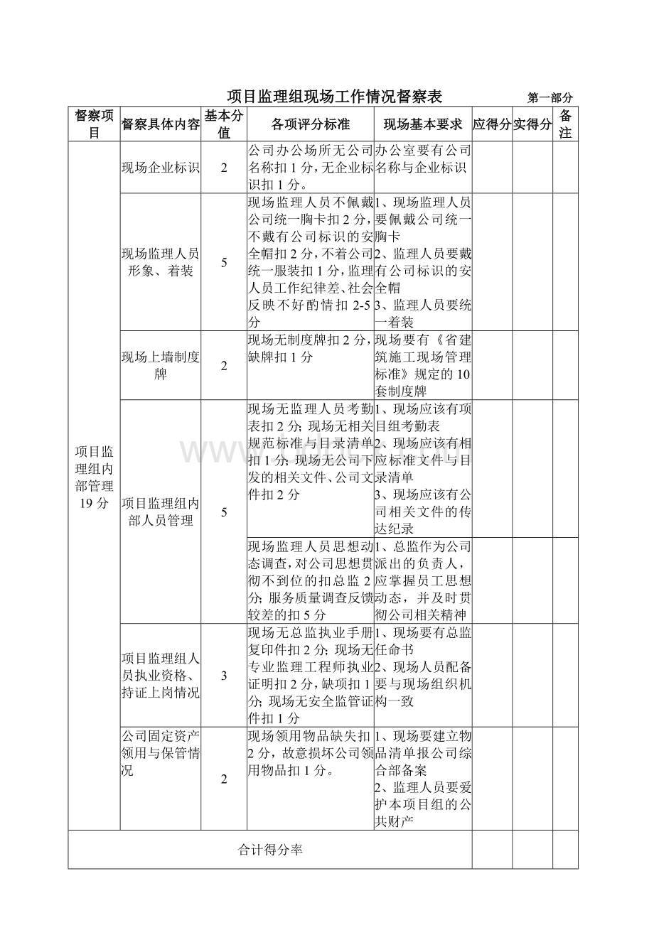 项目监理组现场工作情况督察表.doc