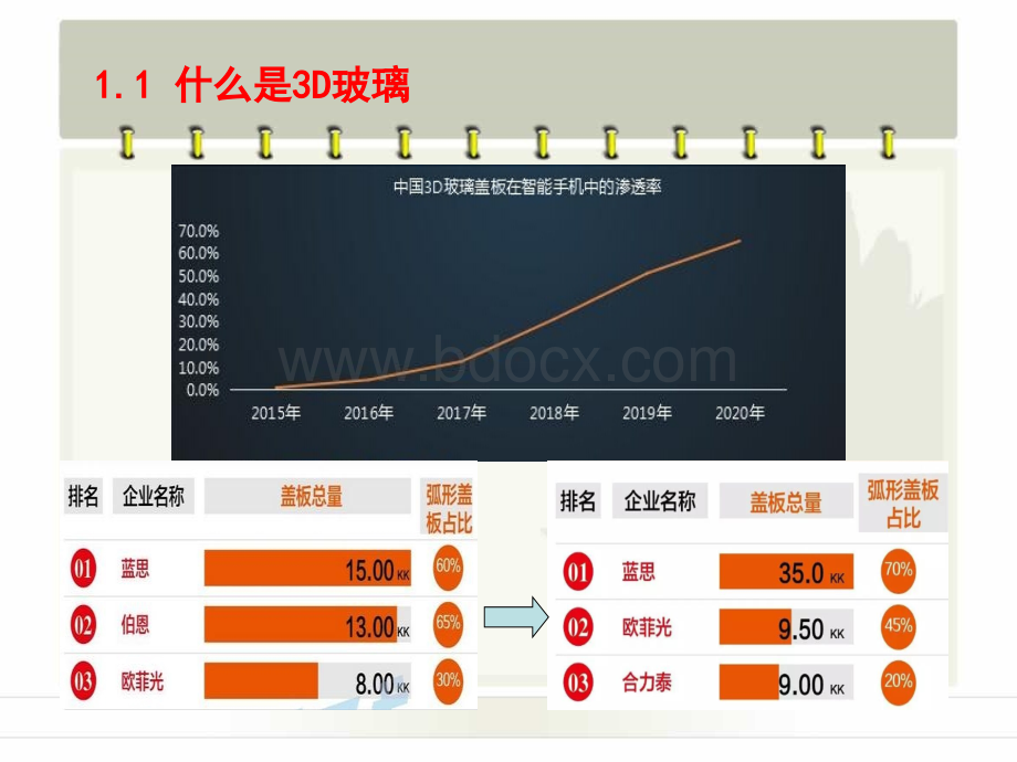 D玻璃精密研抛工具研究PPT课件下载推荐.ppt_第3页