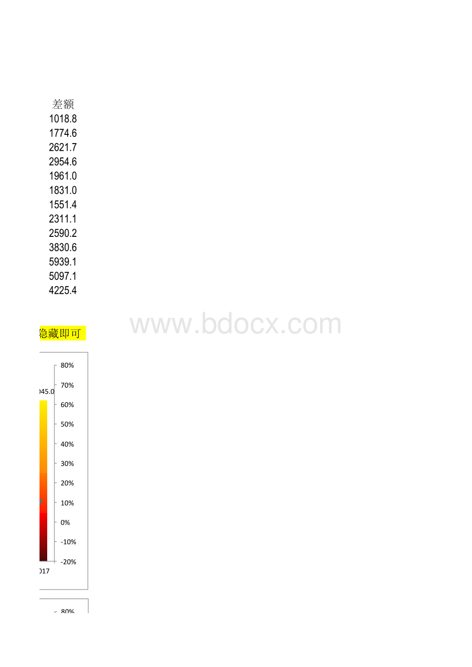 中国历年进出品数据(2000-2017).xlsx_第3页