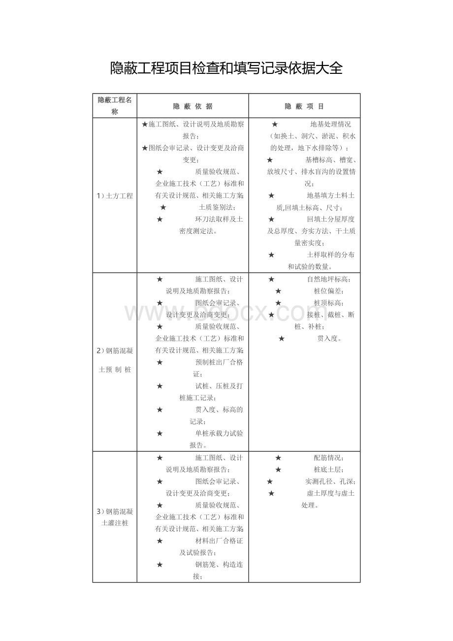 隐蔽工程项目检查和填写记录依据大全Word文档格式.docx_第1页