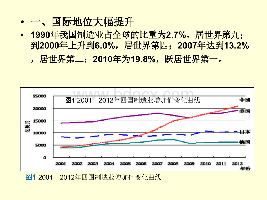 中国制造2025解析.ppt_第3页