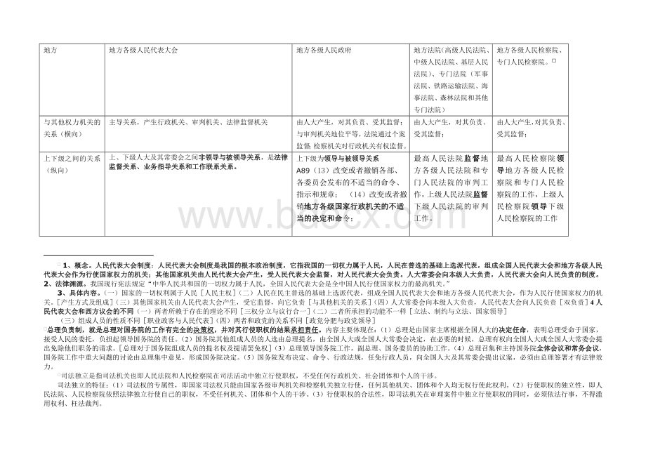 国家机构性质、设置、职权、任职结构图文档格式.doc_第3页