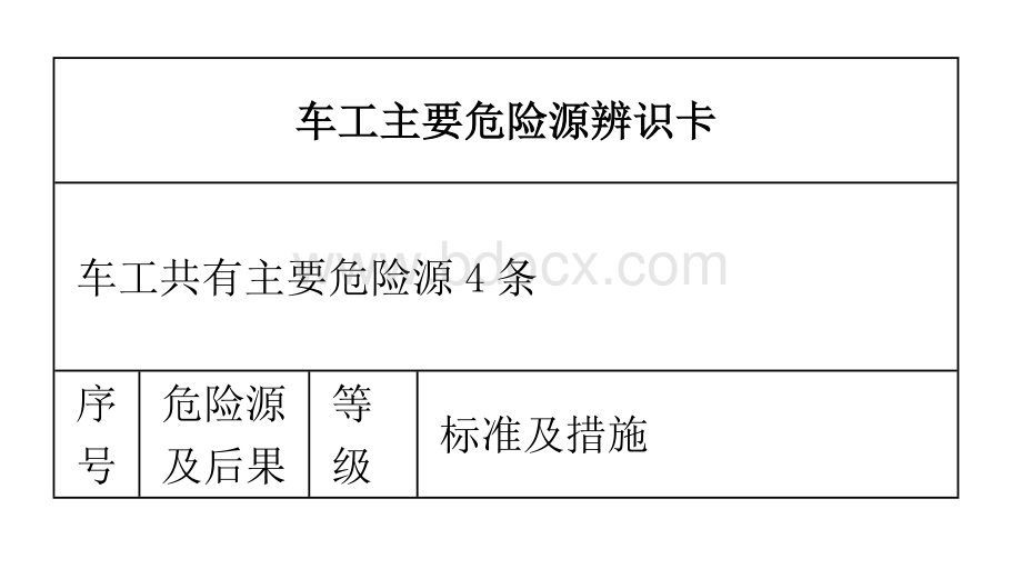 刨工主要危险源辨识卡6本.doc_第1页