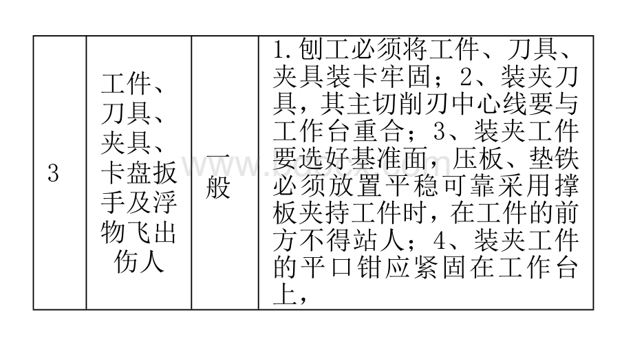 刨工主要危险源辨识卡6本.doc_第3页