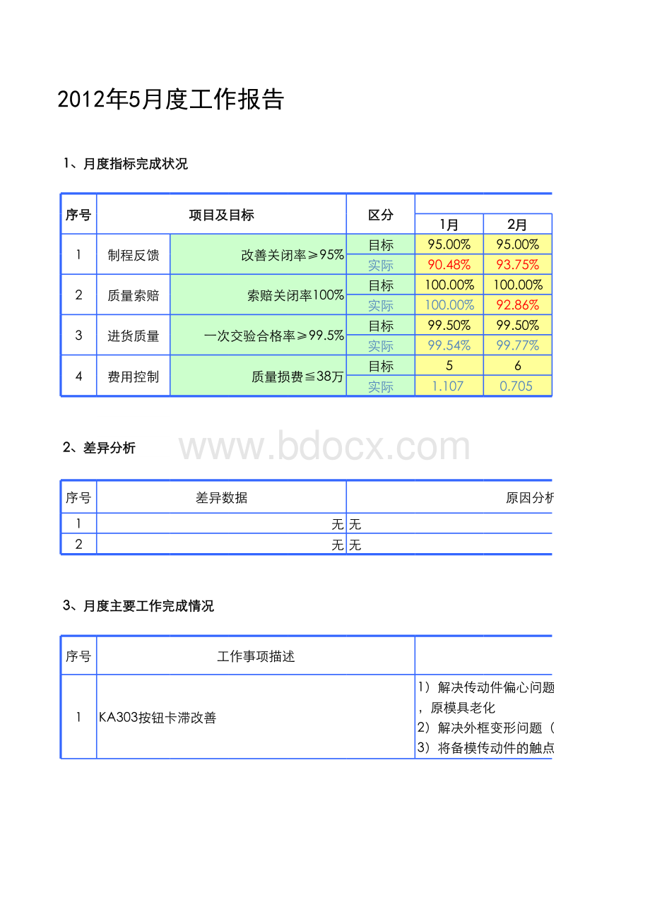 供应商质量月报表格文件下载.xls