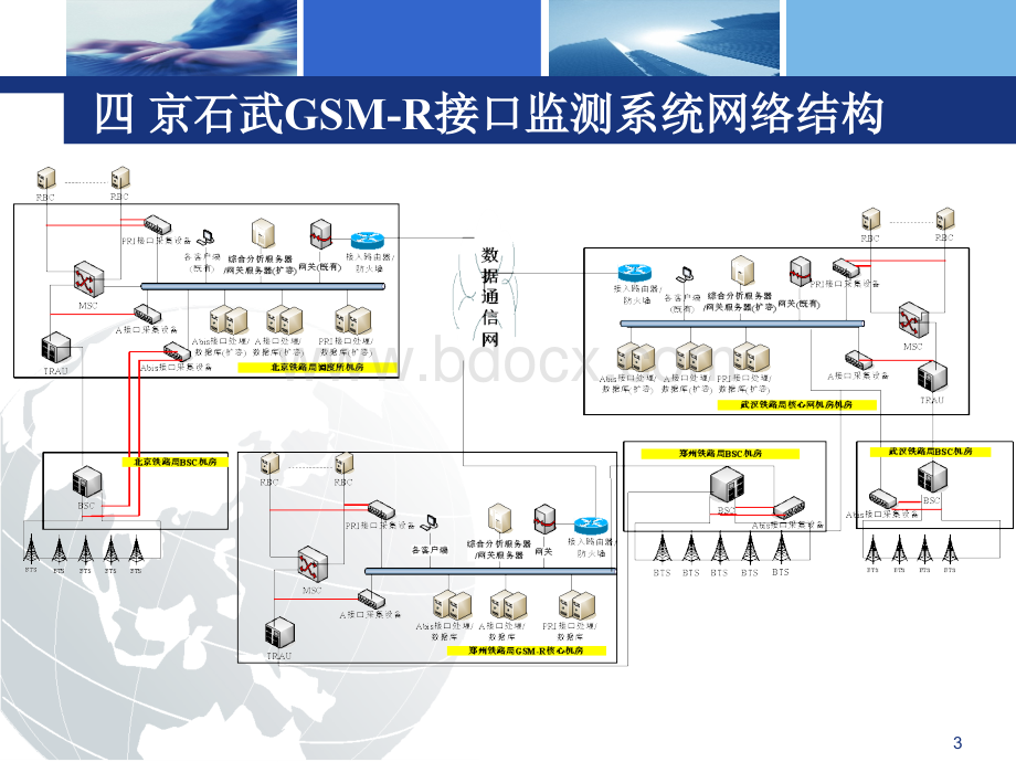 京石武GSM-R接口监测系统方案(郑州局)配置.ppt_第3页