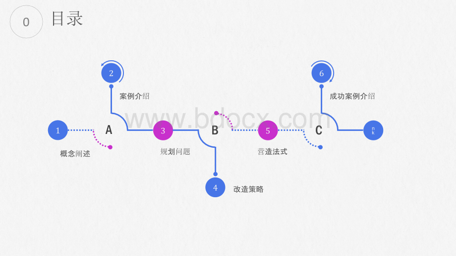 基于公众参与的旧城改造模式研究.pptx_第2页