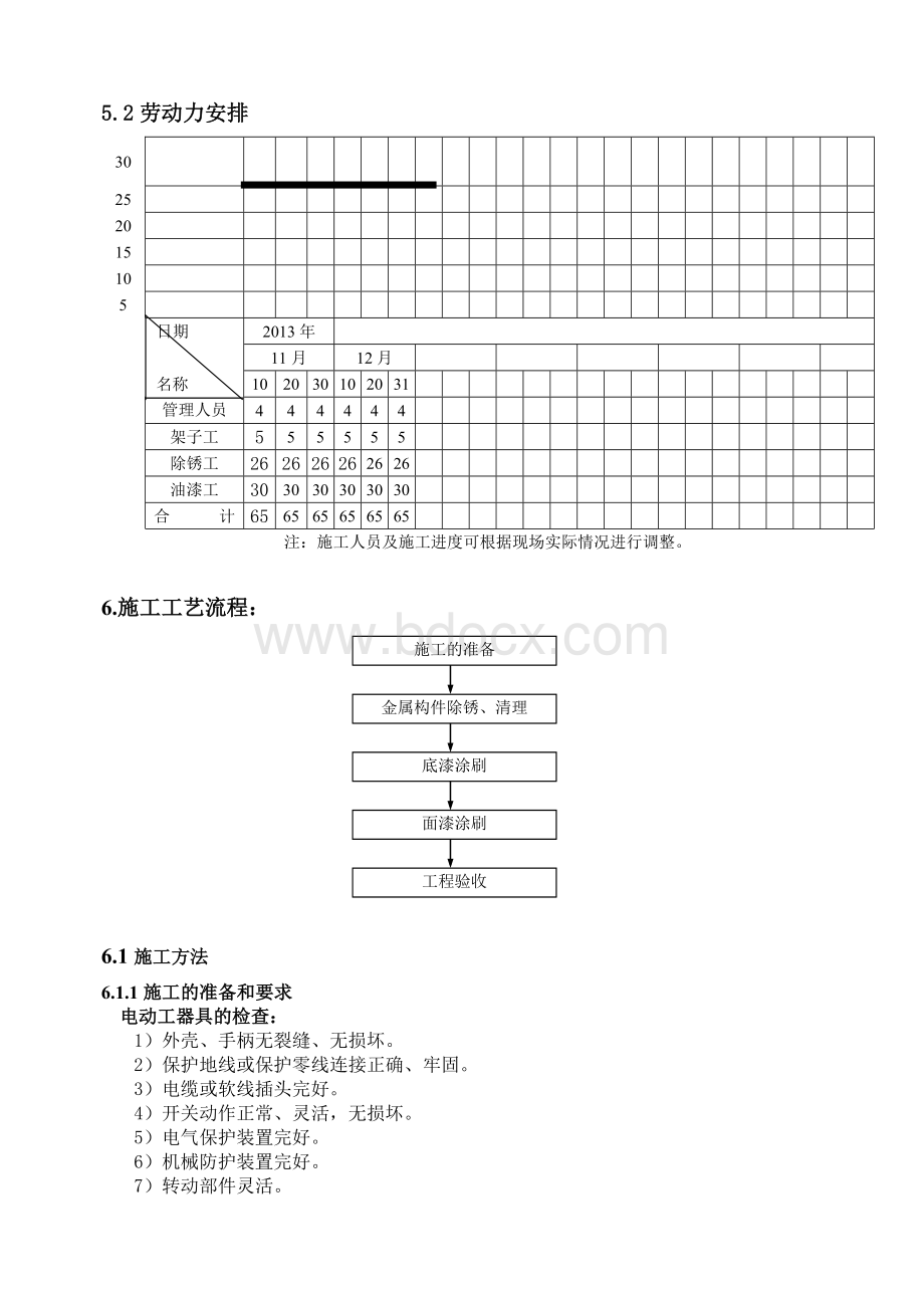 钢结构防腐油漆方案Word格式.doc_第2页