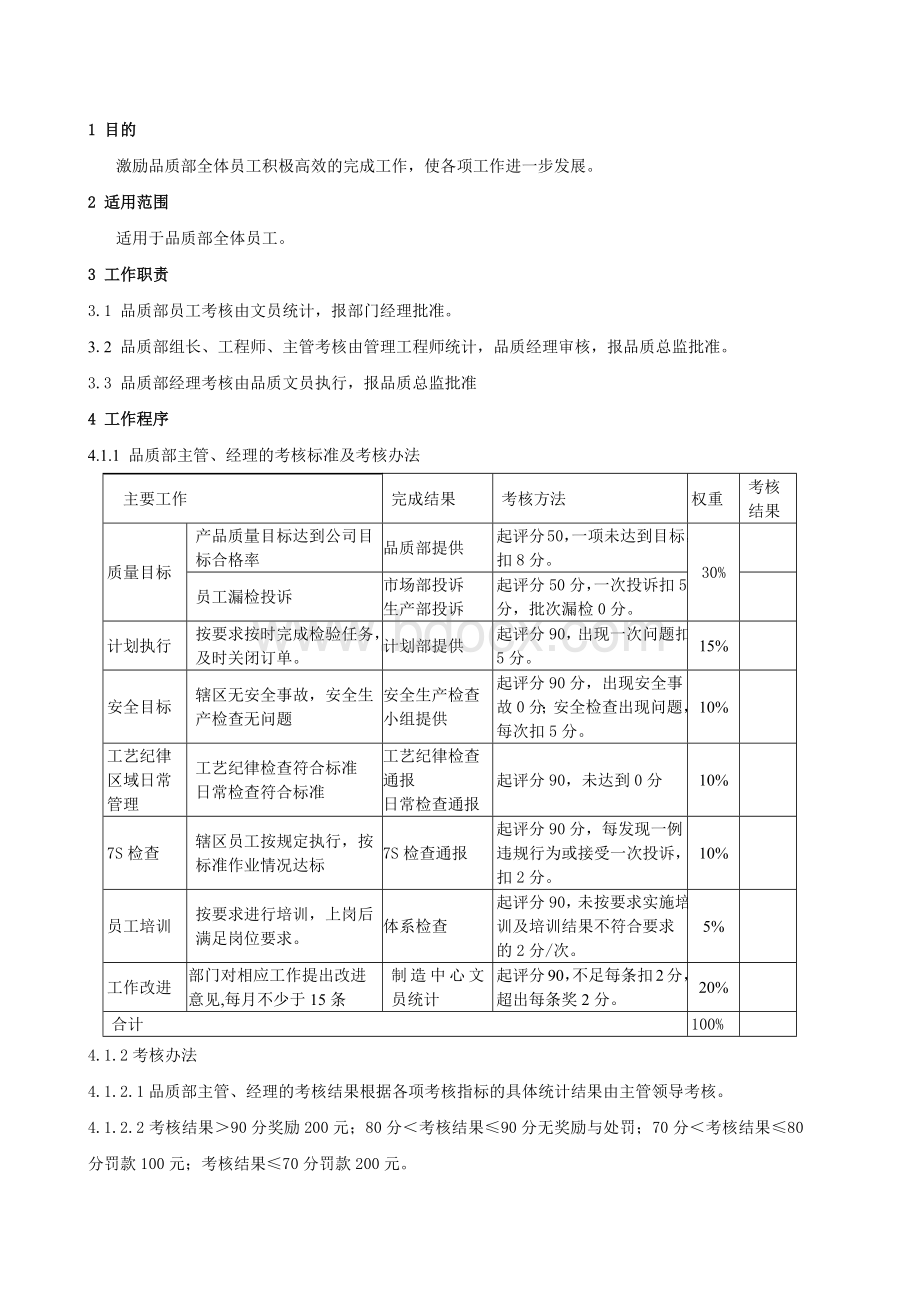 品质部绩效考核标准.docx_第1页