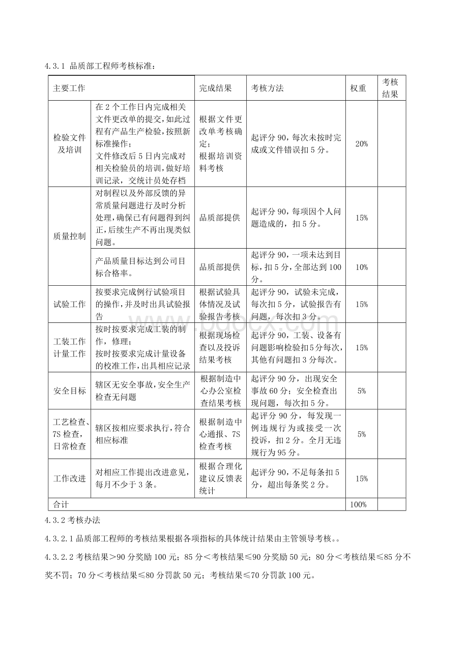 品质部绩效考核标准.docx_第3页