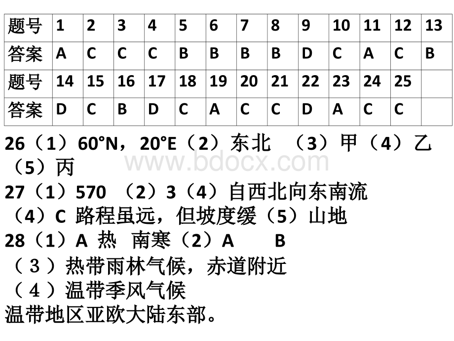 中国的自然资源[修复的].pptx