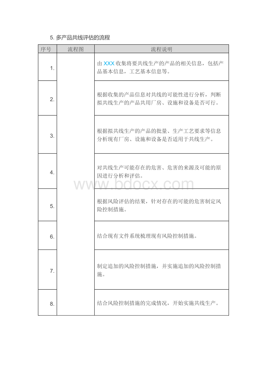 多产品共线生产风险评估模板Word文档下载推荐.docx_第2页