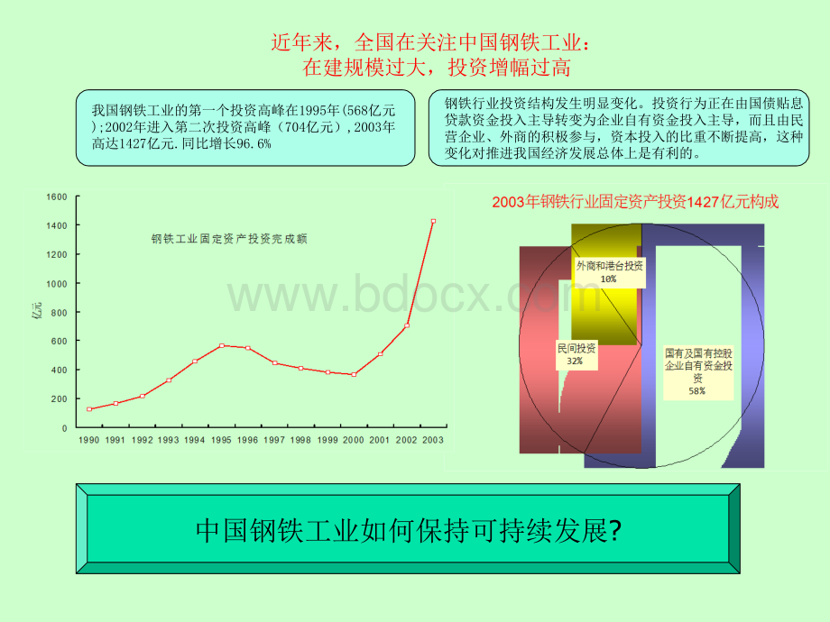 中国钢铁工业发展前景的两点认识和发展战略的三点思考.ppt_第3页