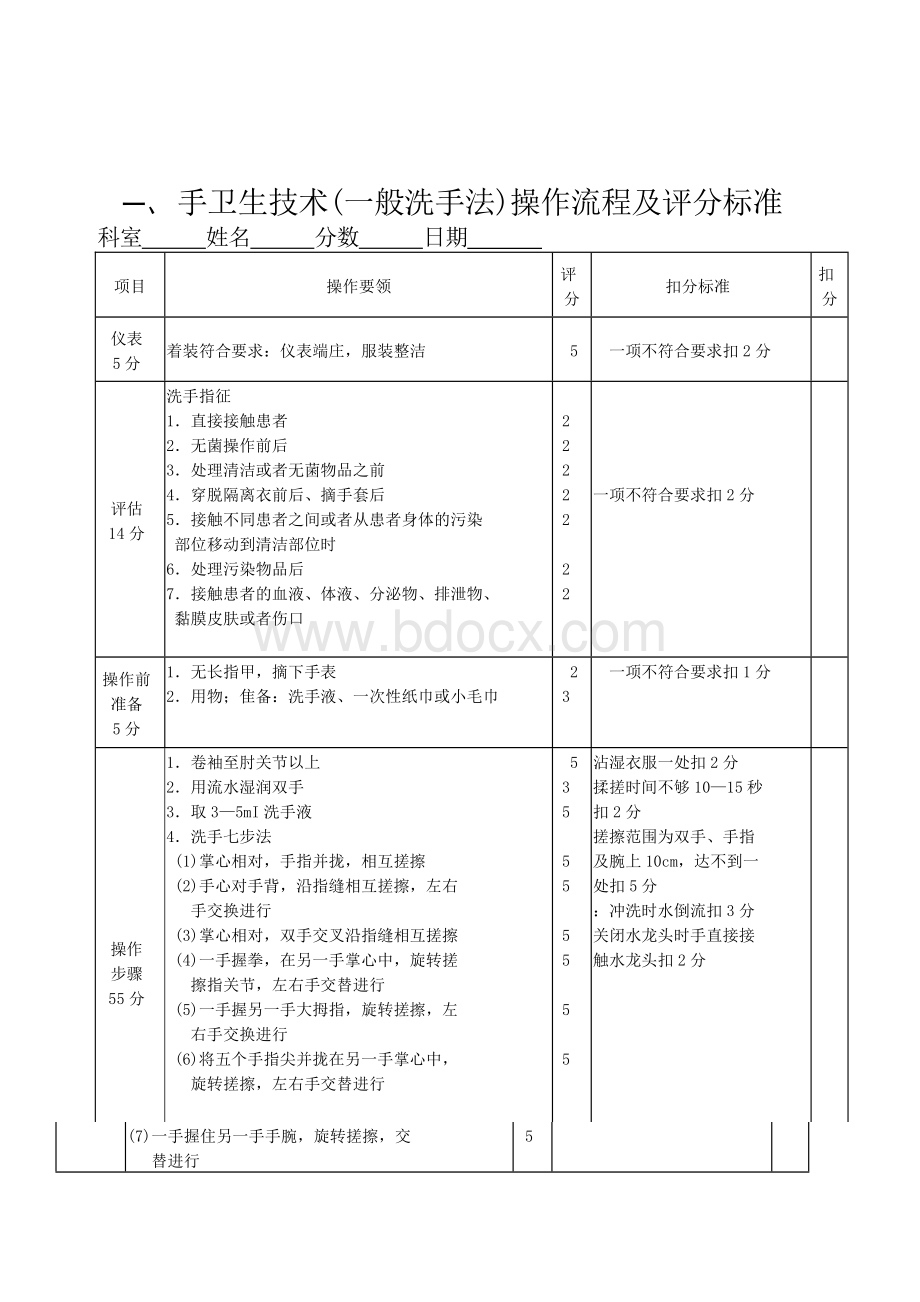 50项护理技术操作流程及评分标准Word格式文档下载.doc_第3页