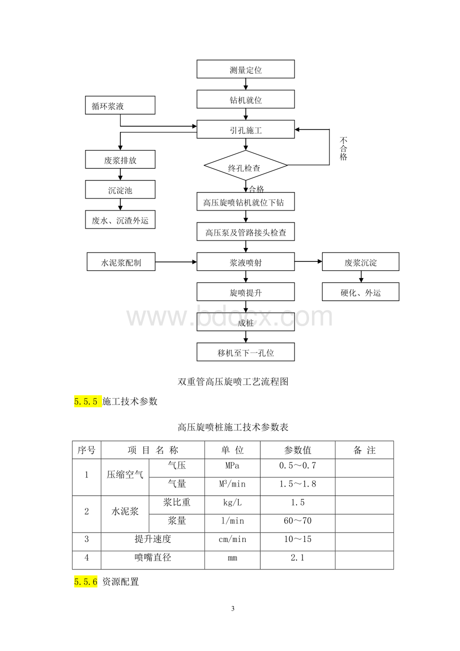 高压旋喷桩施工方案(两重管).doc_第3页