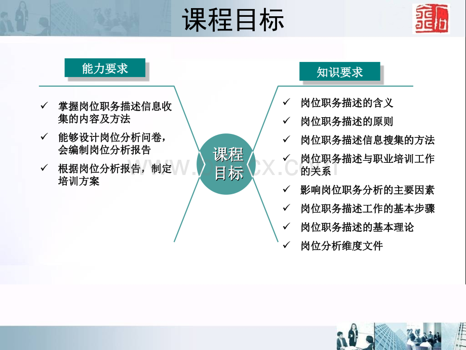 企业培训师讲义.ppt_第3页