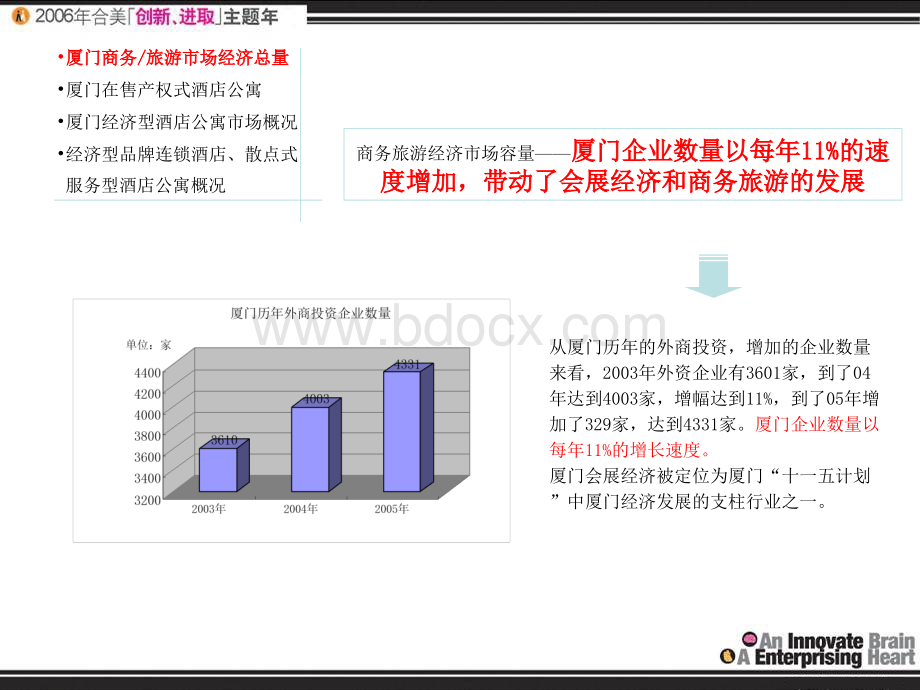 厦门产权式酒店公寓市场调研分析PPT文档格式.ppt_第3页