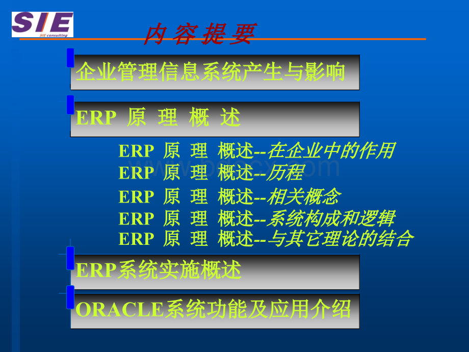 ERP原理培训(威特)PPT资料.ppt_第3页