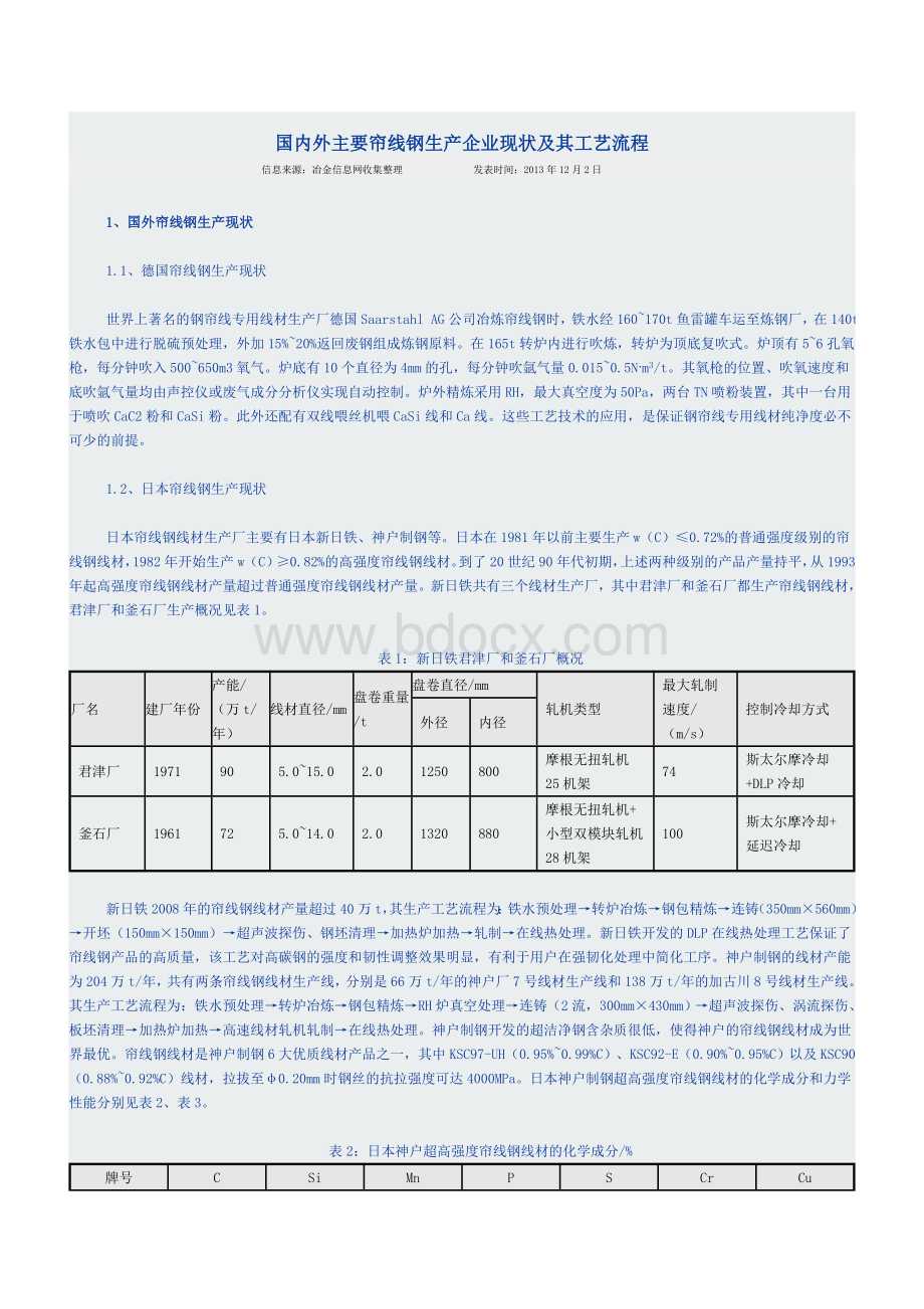 国内外主要帘线钢生产企业现状及其工艺流程Word文档格式.doc