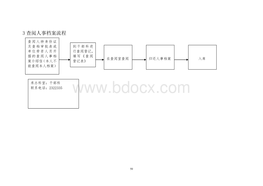 人事档案管理流程图5848829650.doc_第2页