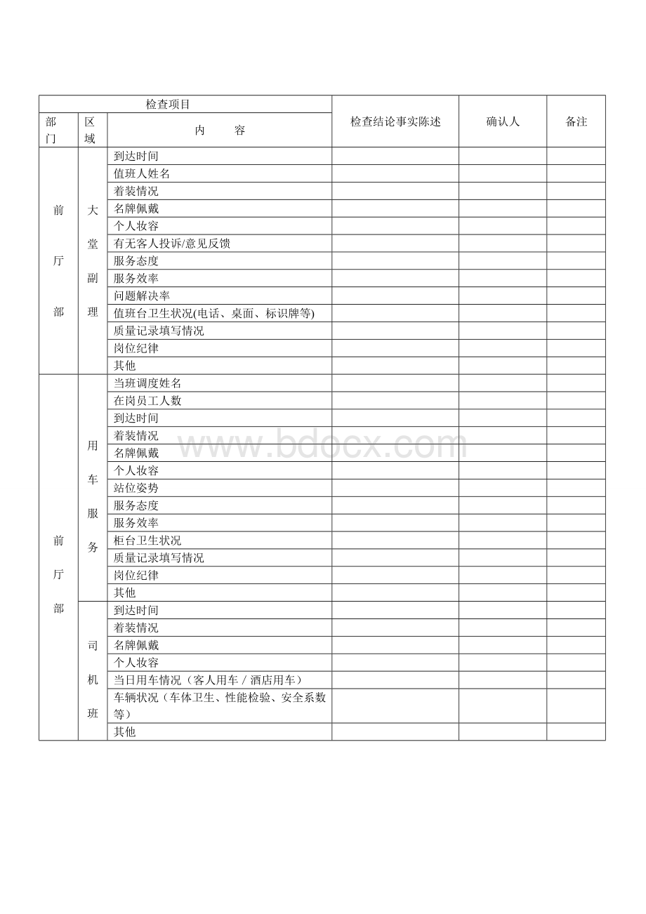 五星级酒店质量管理巡查表Word格式.doc_第3页