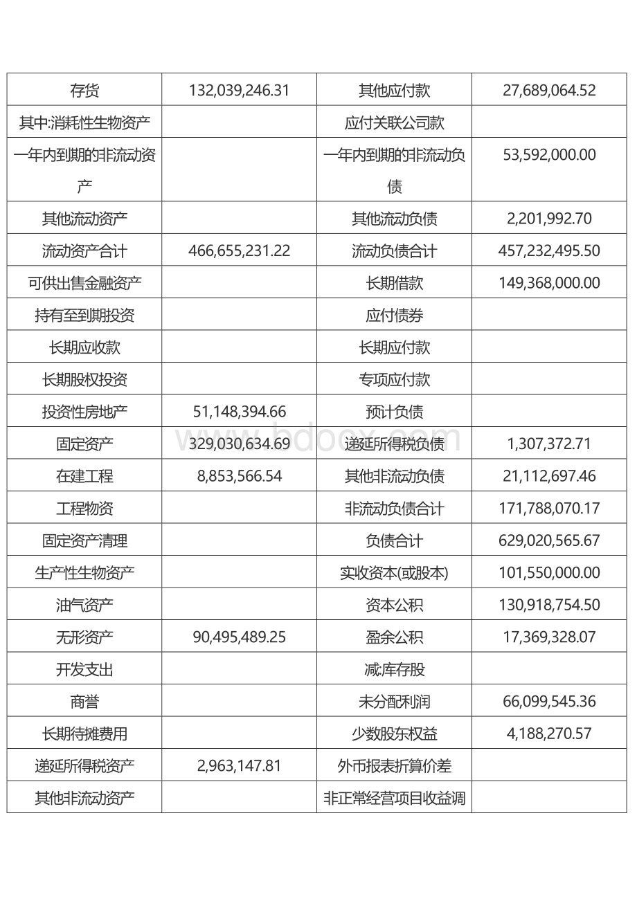 上市公司财务分析论文题目A.doc_第3页